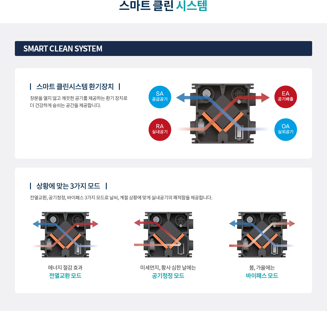 스마트 클린 시스템